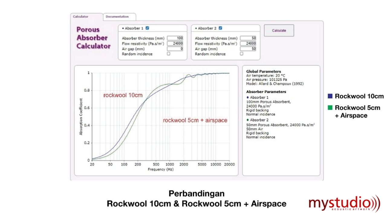 Keefektifan Celah Udara (Airspace) untuk Menghemat Biaya Treatment Akustik Ruang Akustik